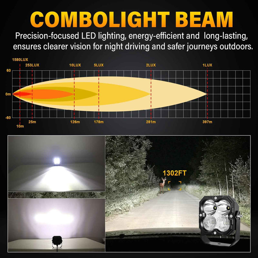 4.5-Inch Pod Light combo beam