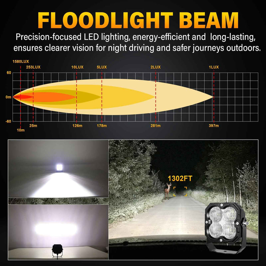 4.5-Inch Pod Light flood beam