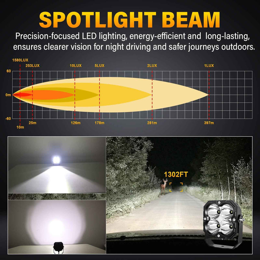 4.5-Inch Pod Light Spot beam