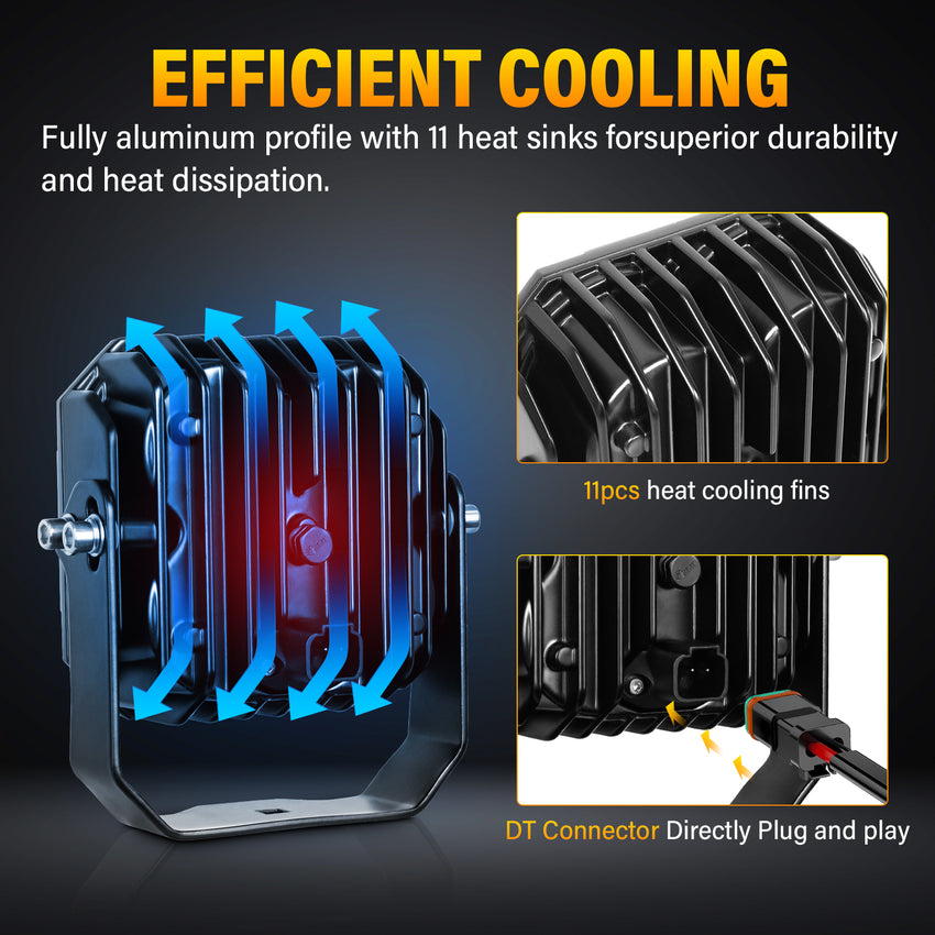 Amber 4.5-Inch Pod Light flood beam