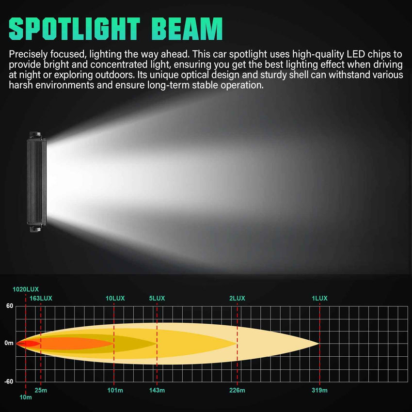 Journey Series 12" 30W Single Row Slim LED Light Bar DT Connector