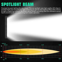 Journey Series 23" 60W Single Row Slim LED Light Bar DT Connector