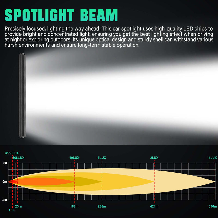 High-quality polycarbonate lens of the Tapaodu LED light bar, designed to focus the light into a perfect spot and flood pattern.